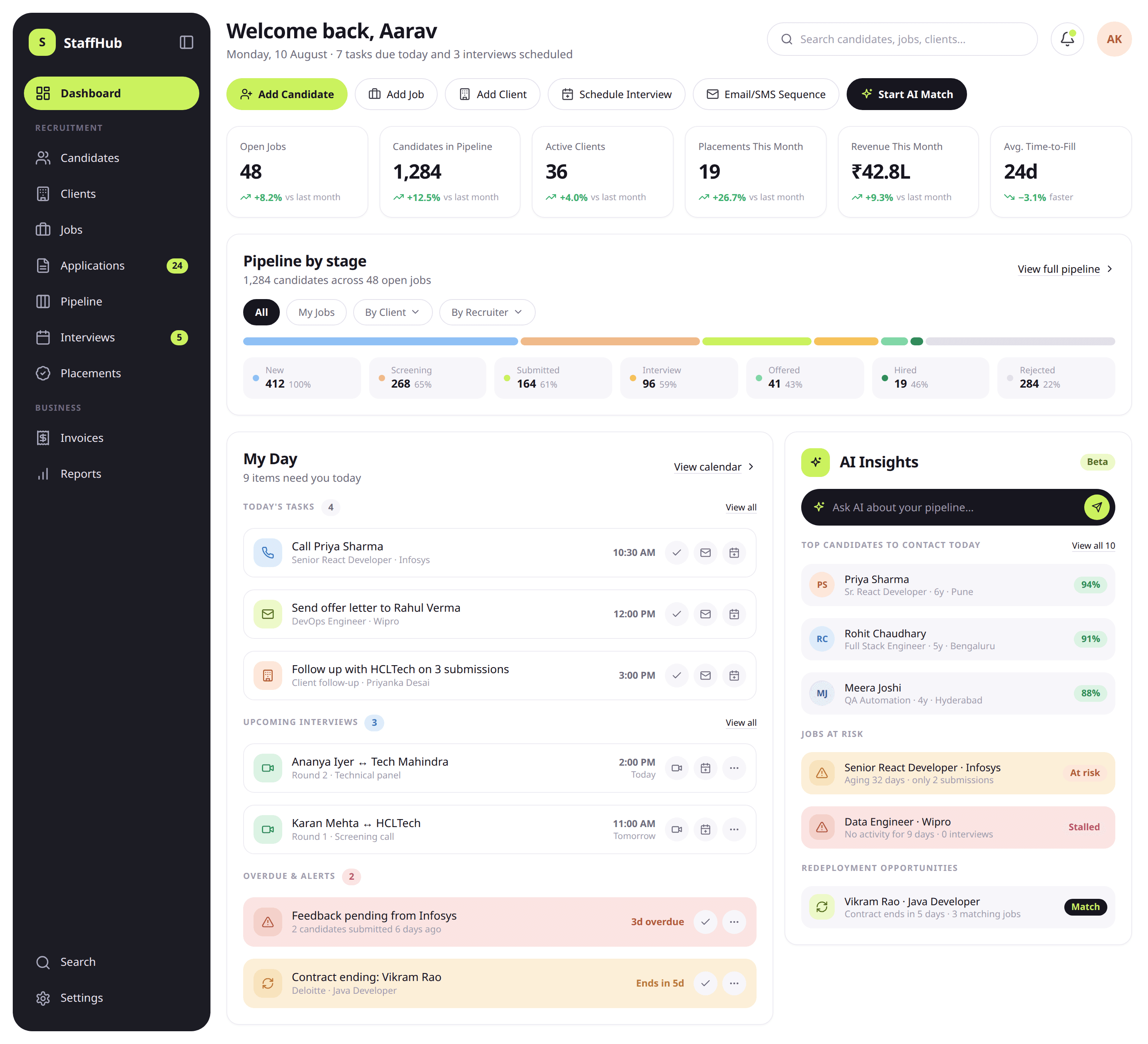 The StaffHub recruiter dashboard